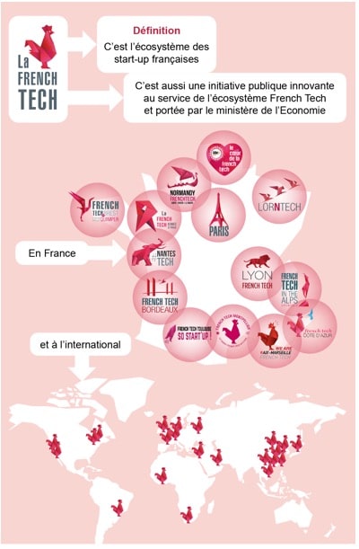 startup French Tech
