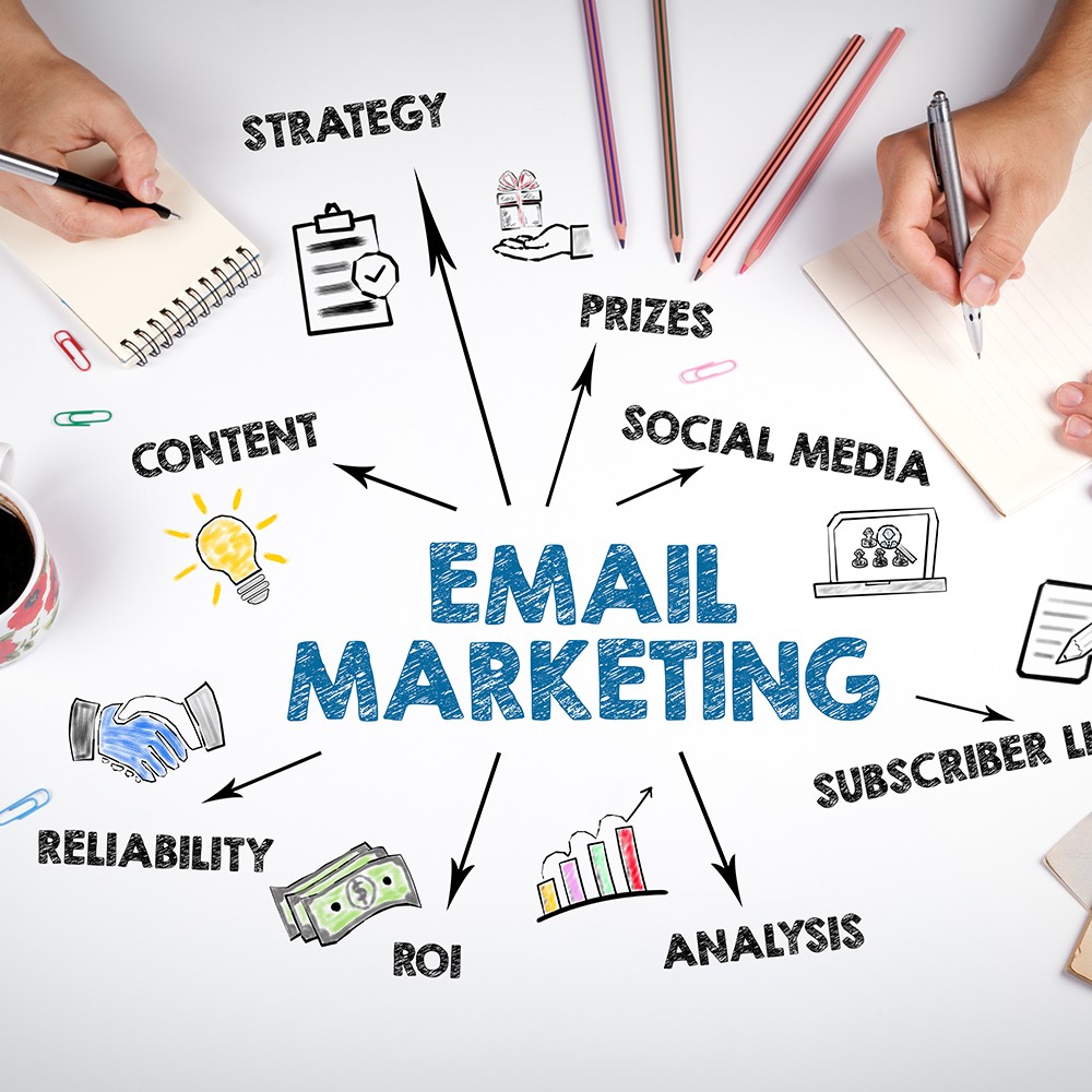 l'emailing marketing